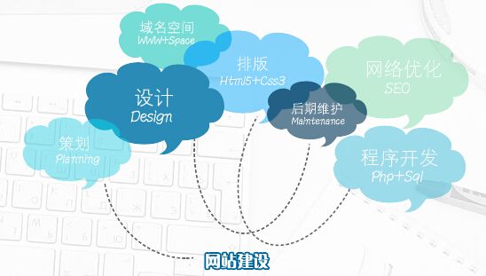 企业网站建设过程中最容易出现哪些错误？